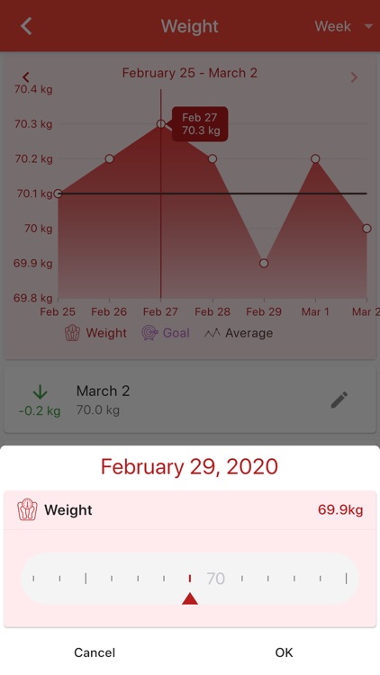 BMI & Weight Loss Tracker App screenshot-4