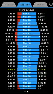 tidetrac iphone screenshot 4