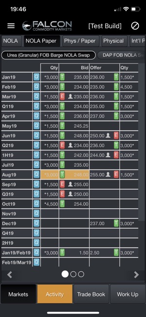 Falcon Commodity Markets(圖2)-速報App