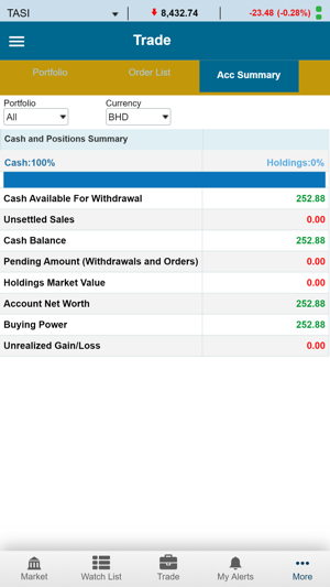 AUB Trader (GTN)(圖3)-速報App