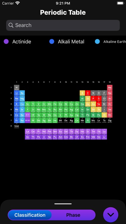 The Chemistry App