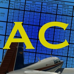 AeroChart analyse, service client