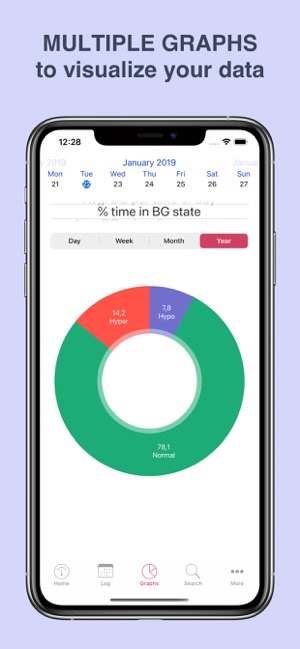 Diabetes Tracker - Diabeto Log(圖5)-速報App