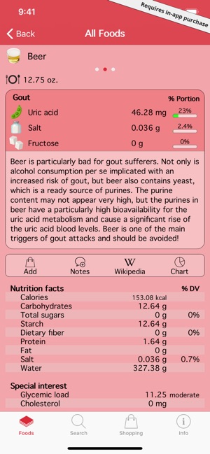 Oox – Gout and Kidney Stones(圖1)-速報App