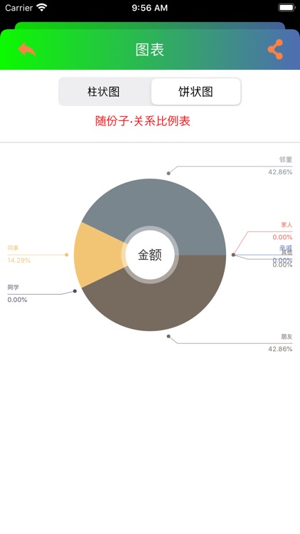 份子钱管家