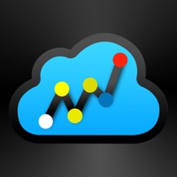 WeatherGraph: Visual Forecasts Erfahrungen und Bewertung