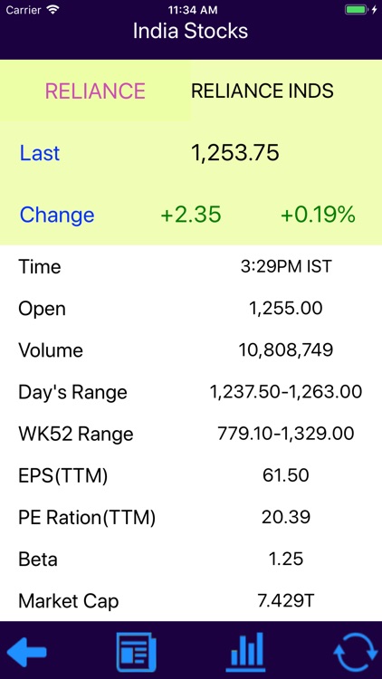 India Stocks