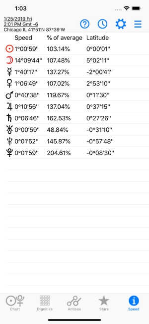 Astrology: Horary Chart(圖7)-速報App