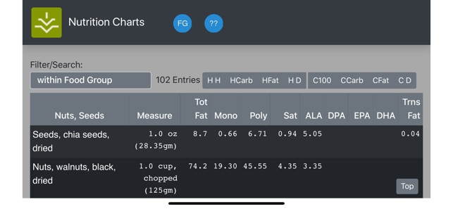 Nutrition Charts(圖5)-速報App