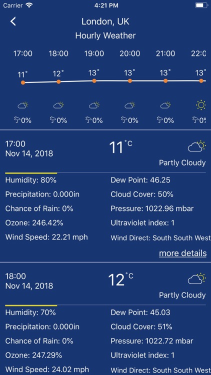 Accurate Weather forecast pro