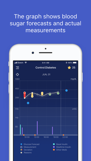 Control:Diabetеs(圖3)-速報App