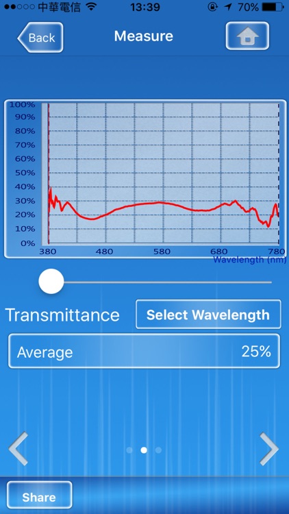 Spectrum Genius Transmittance