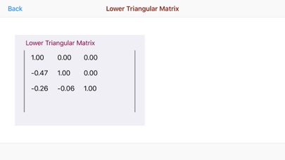 How to cancel & delete Doolittle LU Decomposition from iphone & ipad 4