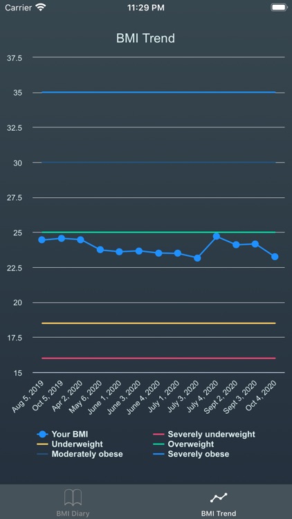 BMI Diary-bmi calculator‰