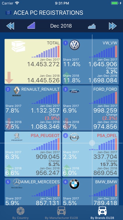 ACEA PC Registrations screenshot-4