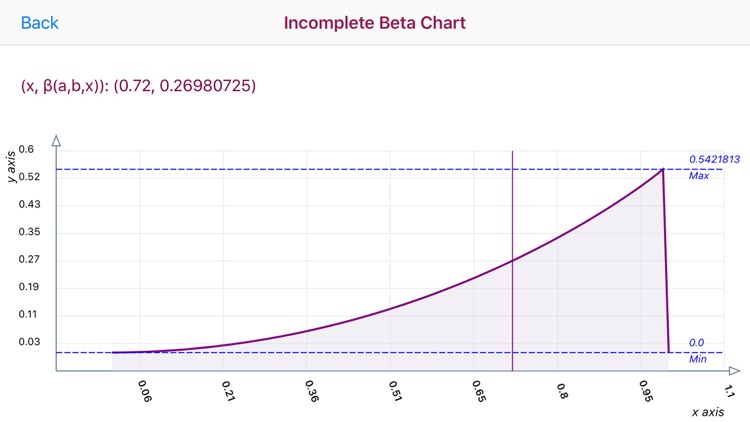 Incomplete Beta Function Calc screenshot-0