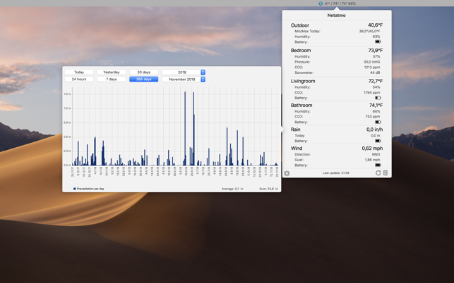 Netmo - The Netatmo Client(圖2)-速報App