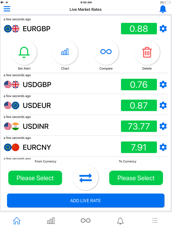 Ratealert Forex Alerts App Price Drops - 