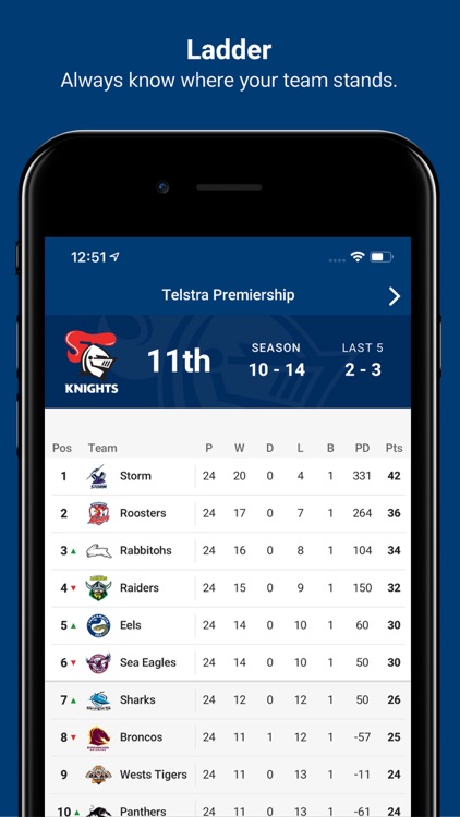 Newcastle Knights