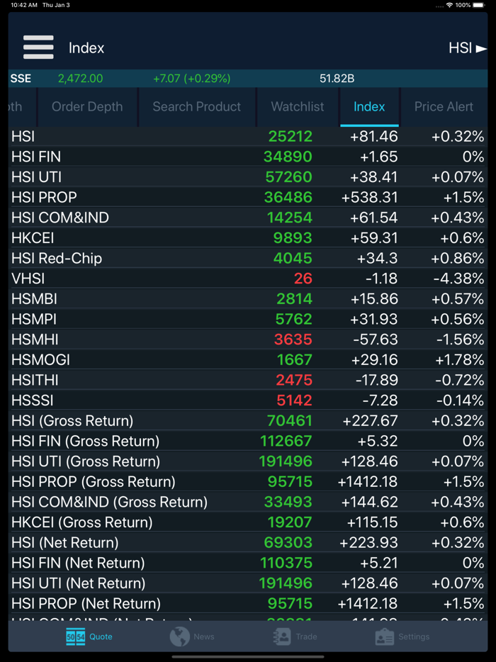 Mayfair  Ayers - Auton