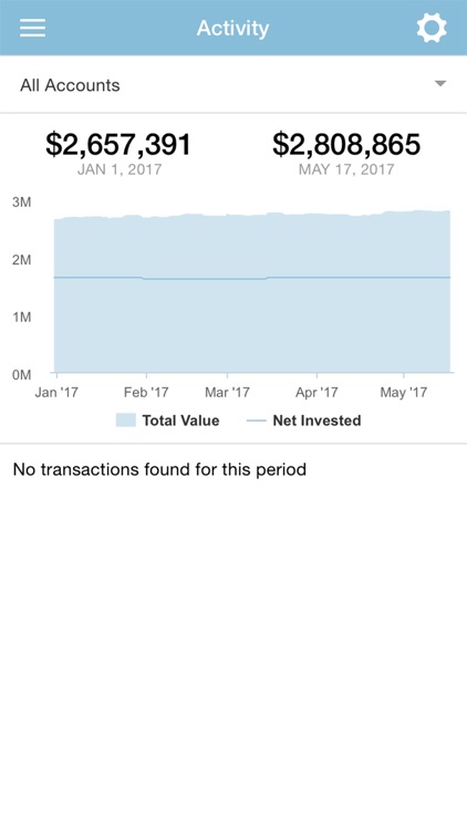 Divergent Client Portal