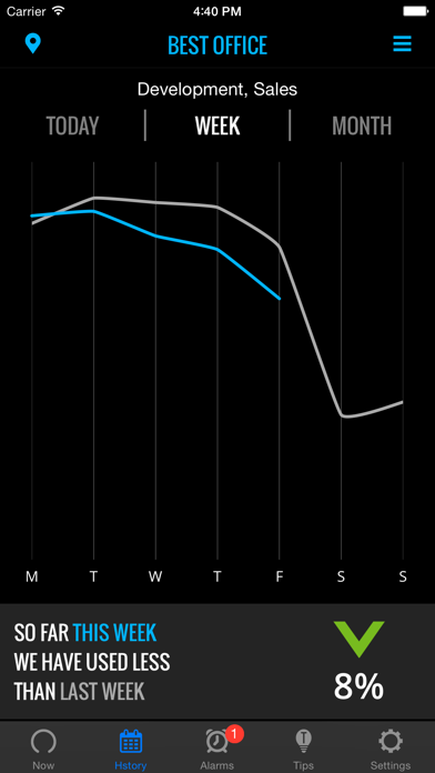 Screenshot #2 pour Eniscope App