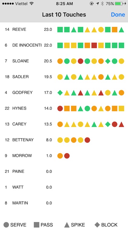 AOC VBStats Client screenshot-4