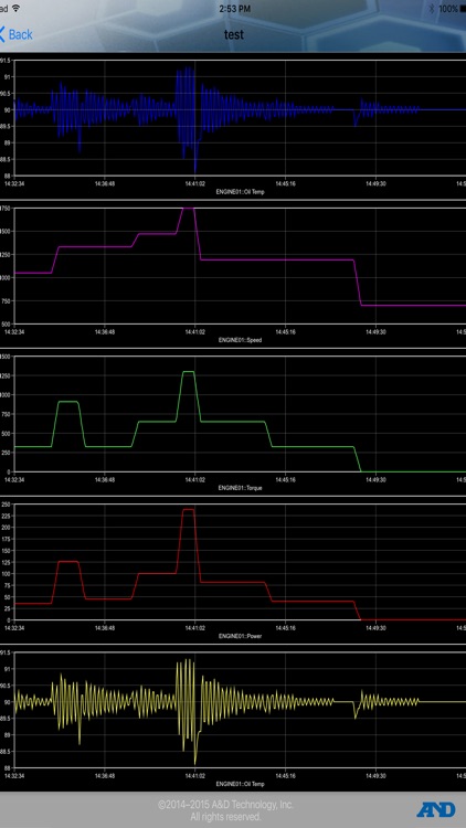 A&D LabApp