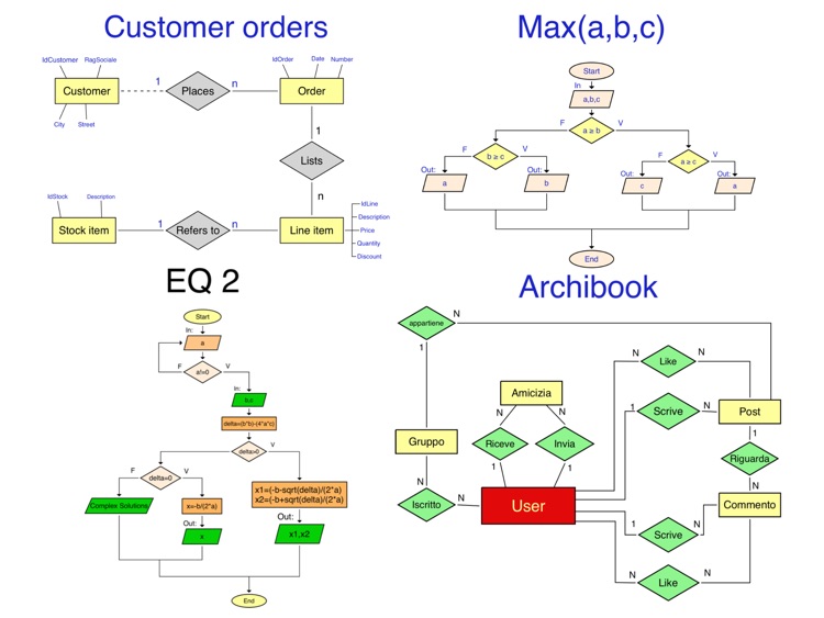 Q FlowChart