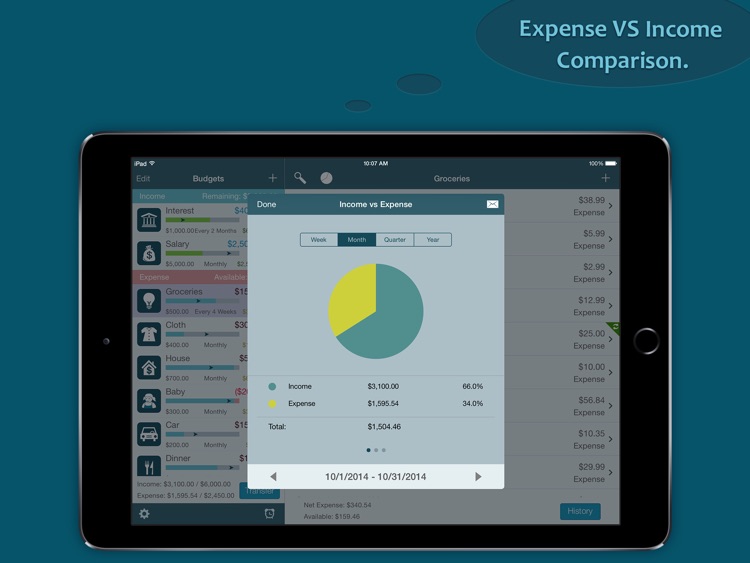 Best Budget for iPad