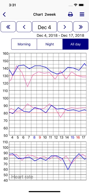 Heart Log(圖2)-速報App