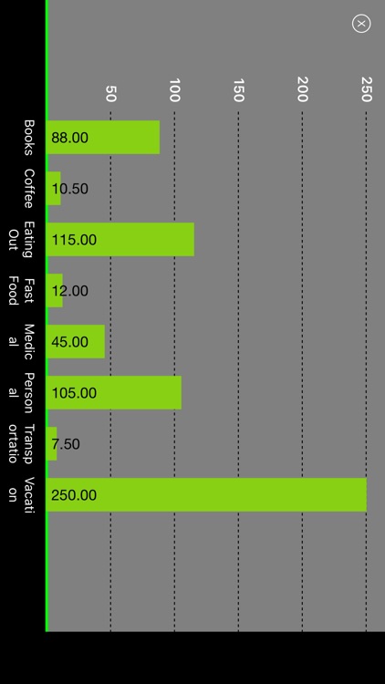 Pico Spend - Expense Tracker screenshot-4