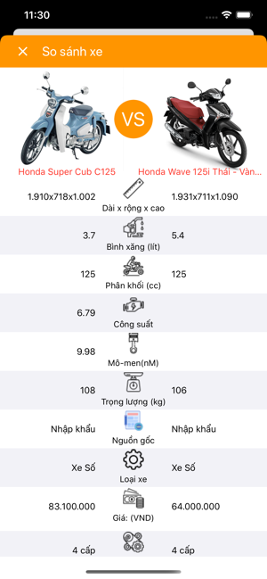 Xe Hay: Giá Xe - Đánh giá xe(圖5)-速報App