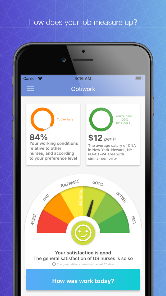 Optiwork - For nurses
