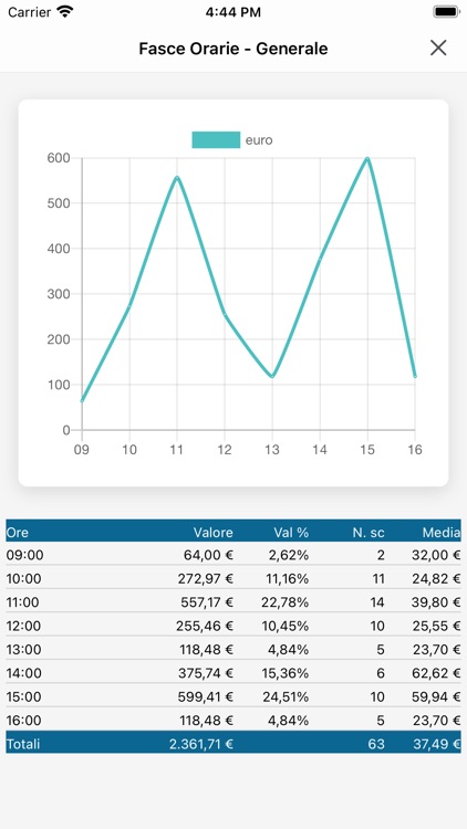 Partner Analytics screenshot-3