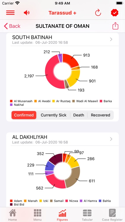 Tarassud+ screenshot-5
