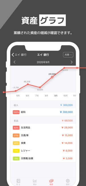 家計簿 らくな家計簿 簡単 人気の家計簿 かけいぼ をapp Storeで