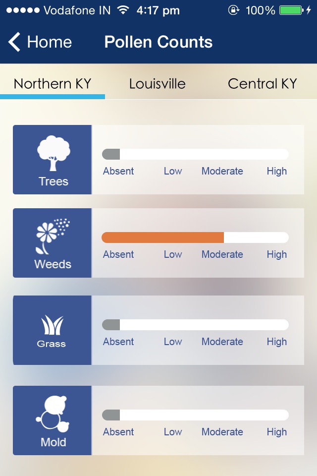 Family Allergy & Asthma screenshot 2