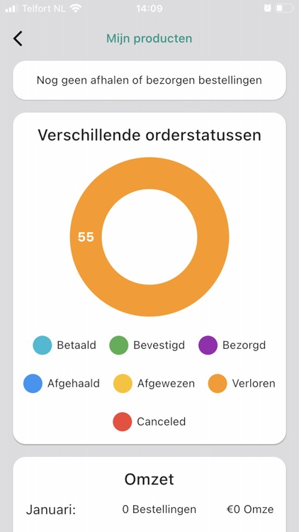 Alget-ondernemer