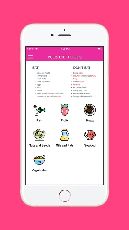 PCOS Diet Food List