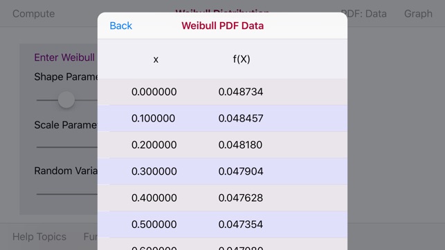 Weibull Distribution(圖3)-速報App