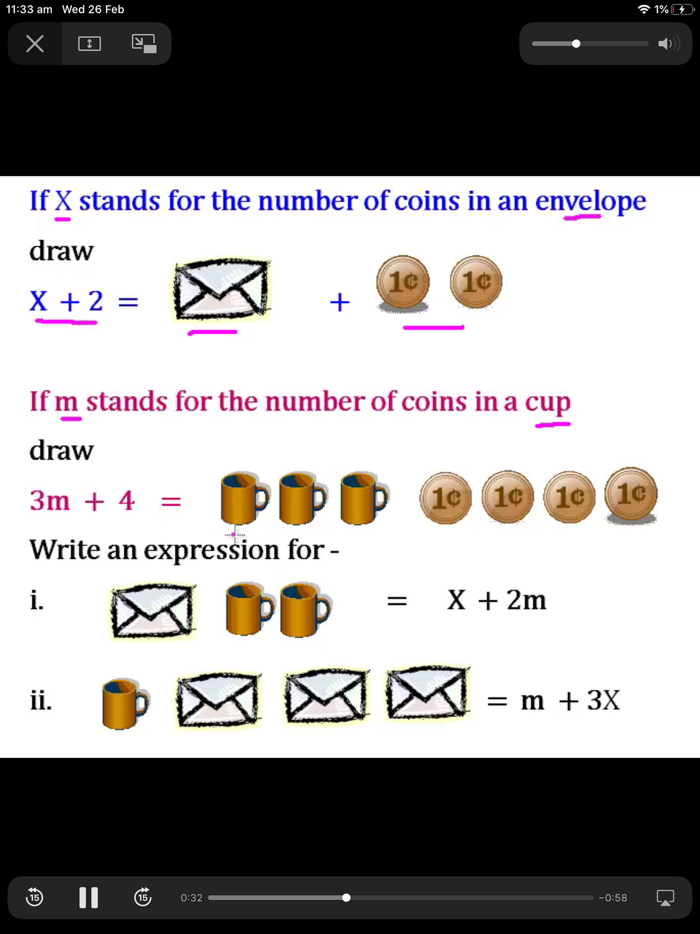 Algebra Year 7 Maths