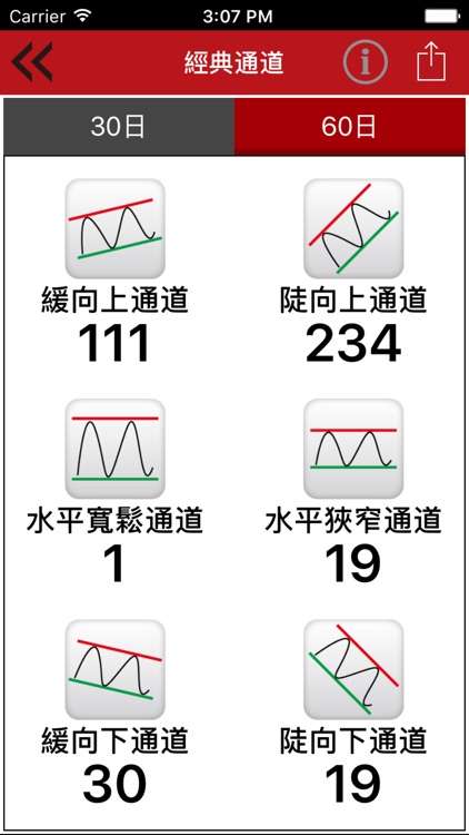 台股通道王