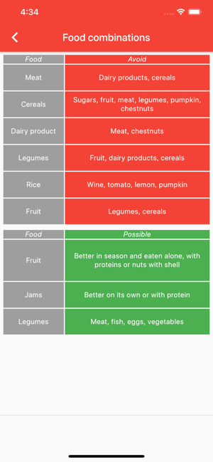 Diet for every blood group(圖4)-速報App