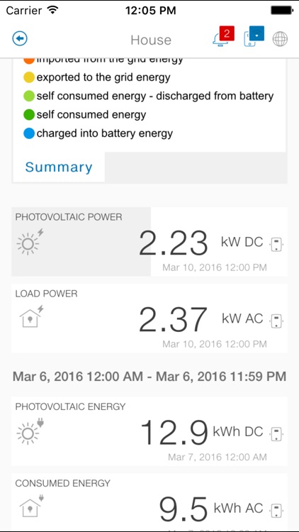 MyREACT - The energy you need