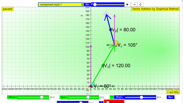 Vector Sum Graphical(圖6)-速報App