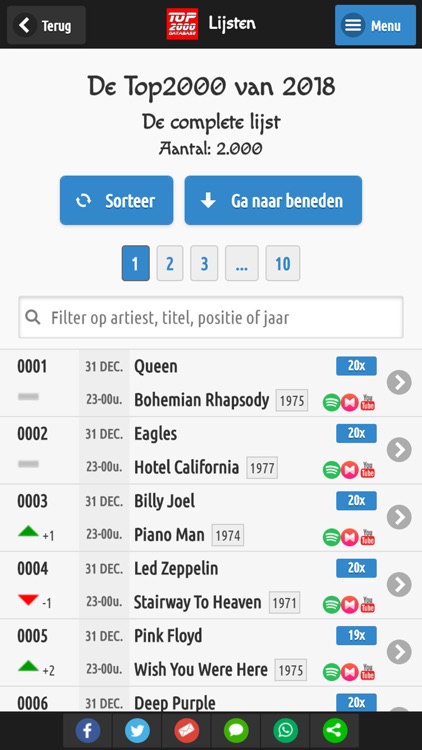 Top2000 Database