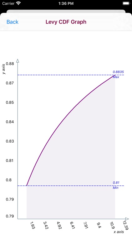 Levy Distribution screenshot-9