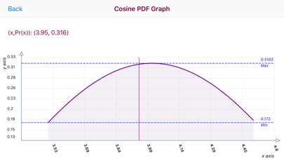 How to cancel & delete Cosine Distribution from iphone & ipad 3