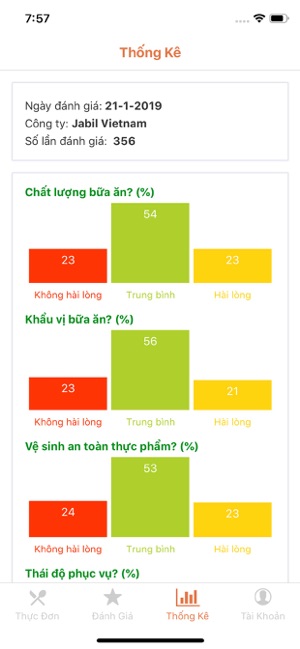 OSAC ACHAU CVV(圖2)-速報App